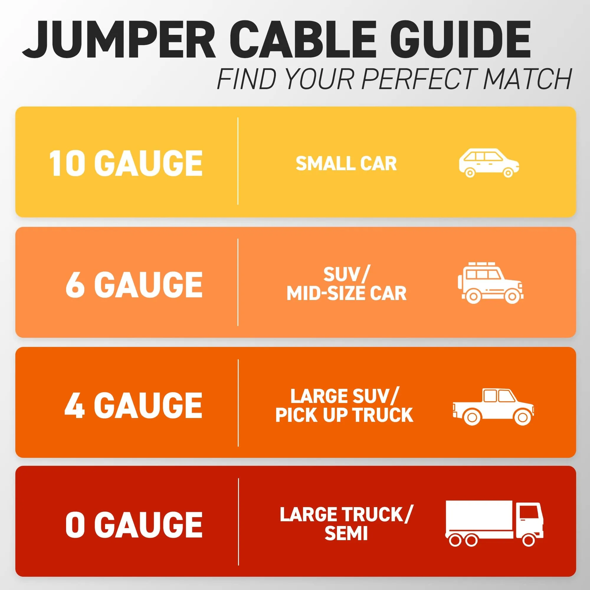 72HRS 0 Gauge Battery Jumper Cable With Gloves, 25 Ft